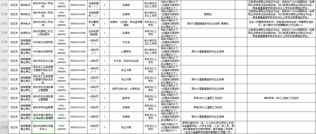 2021江西人口增长率_江西每年外出打工人口