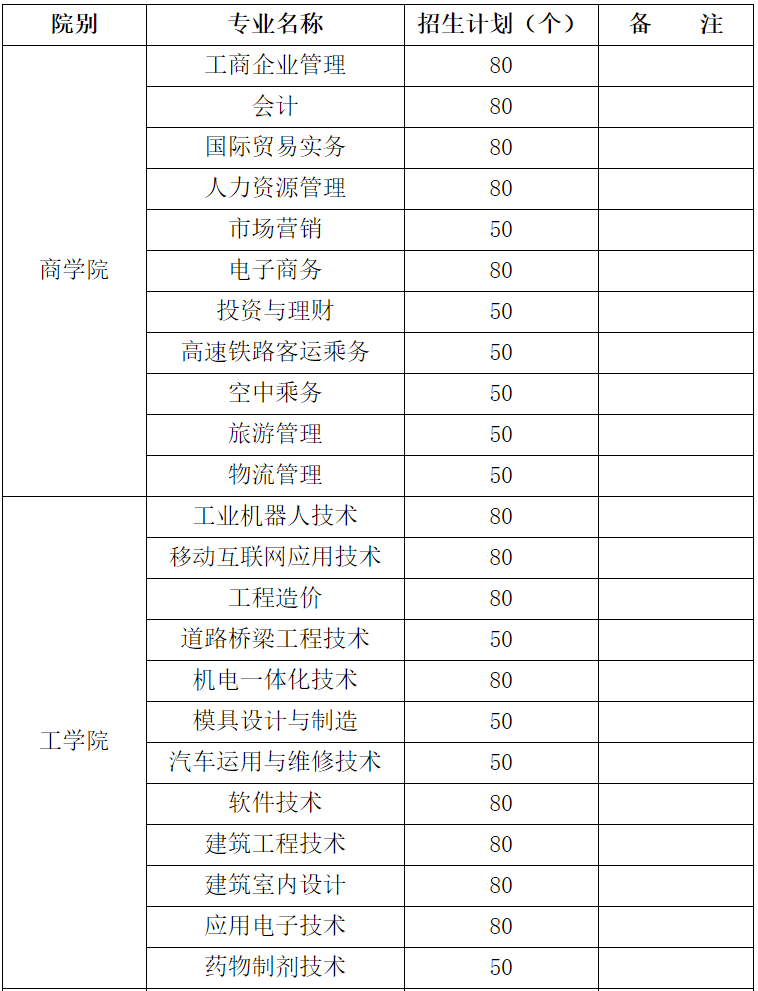 com學習形式:全日制辦學層次:高職專科辦學類型:高等職業學院辦學地