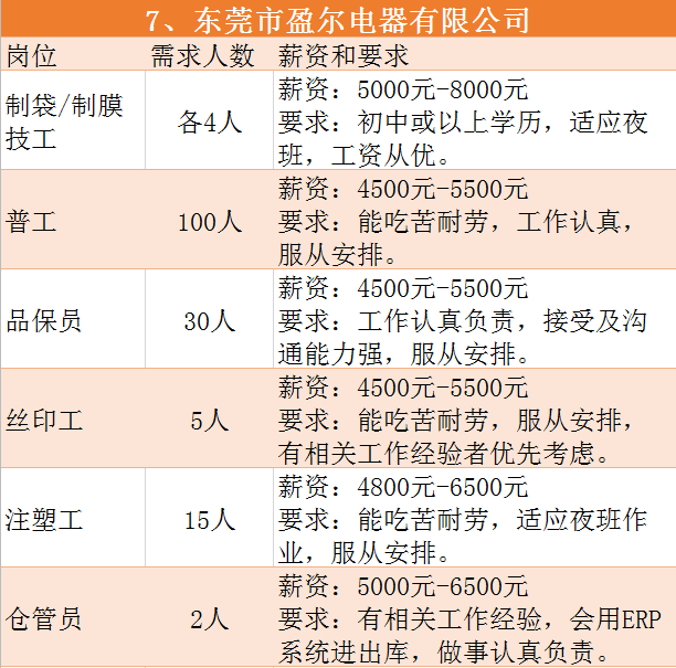 招聘动态_福建省连城县姑田镇 举办县工业园区重点企业2022年春季招聘会(4)