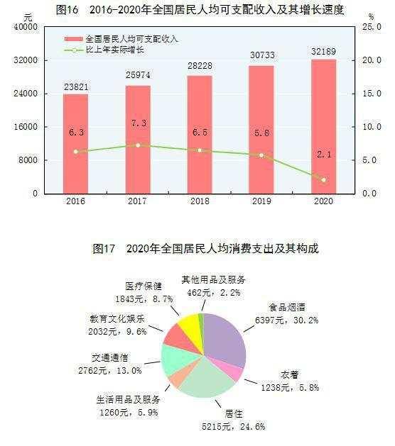 万元gdp耗水量