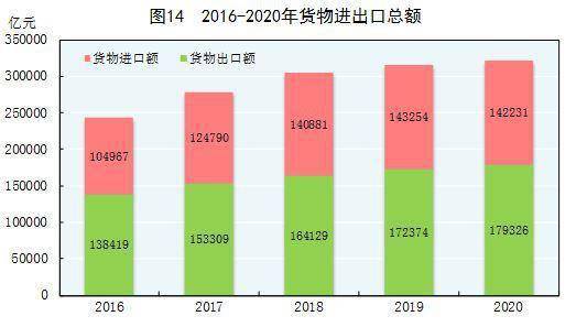 统计学GDP绝对量_绝对领域(3)