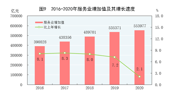 12五期间经济总量占第几_疫情期间图片(2)