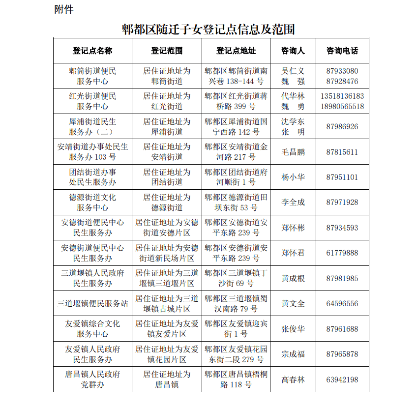 今年成都郫都区gdp是多少_七普数据一发布,成都各区市县人均GDP数据有亮点,郫都区太意外(2)