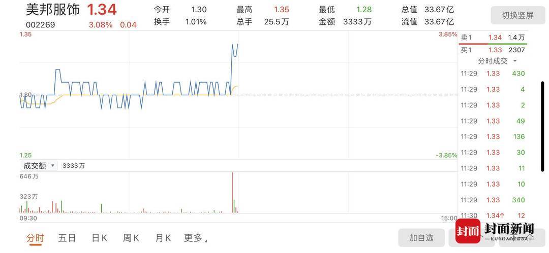 重压之下的美邦服饰:业绩亏损资产减值 店铺连年关闭(图2)