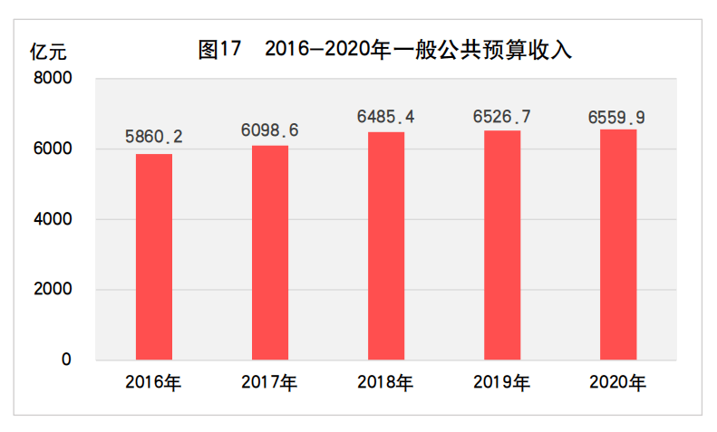 2020年山东各省GDP_山东各省地图全图(2)