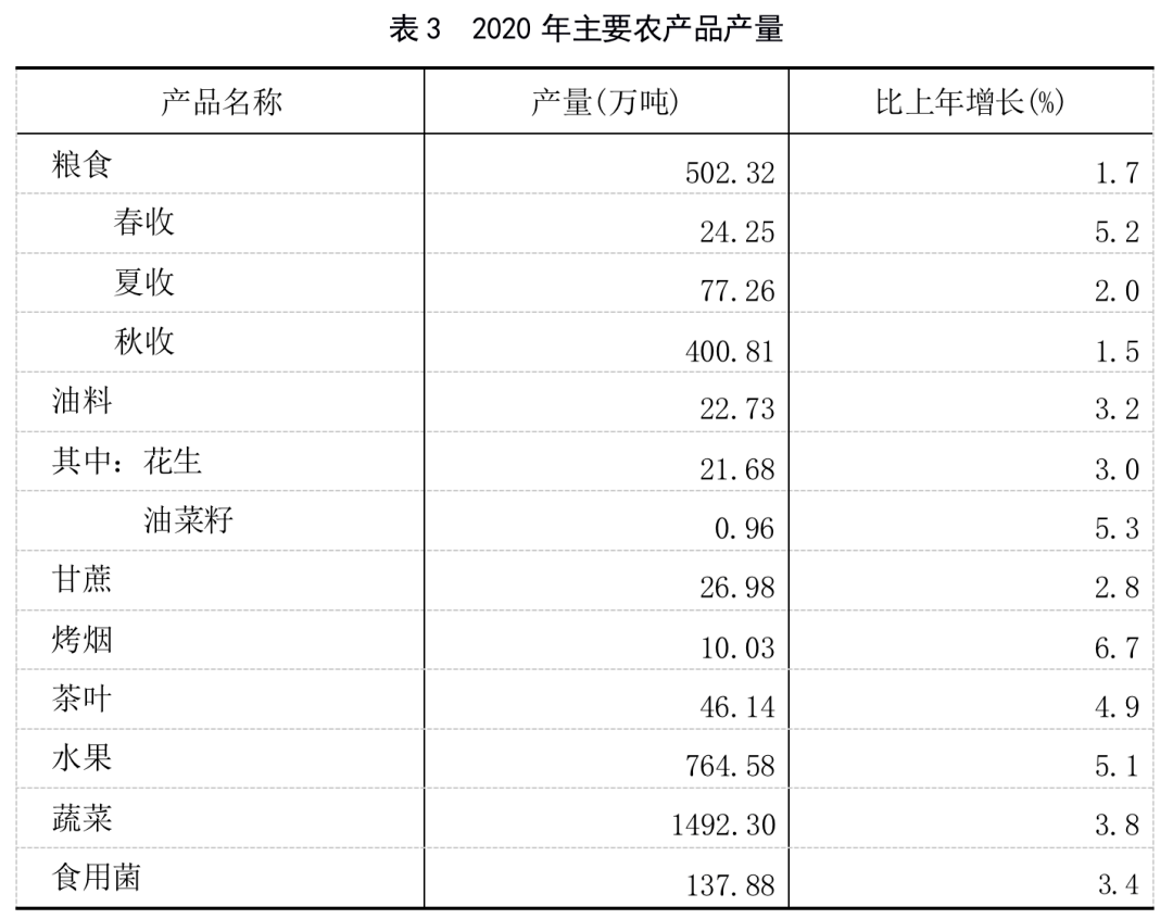 2020各省gdp发展_2020各省gdp排名图片(3)