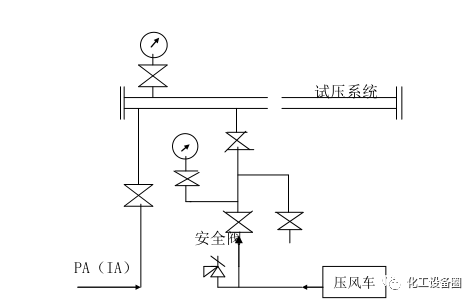 焦化廠煤氣管道氣壓試驗通用施工工藝_壓力