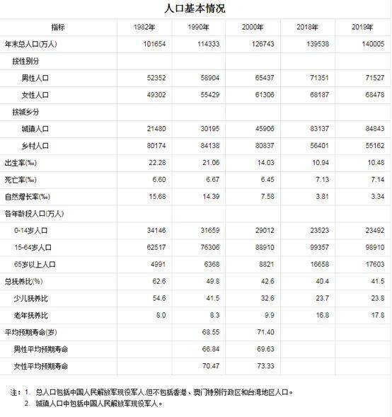 河南信阳多少人口_信阳总人口是多少 全年生产总值有多少 这里有很多你关心