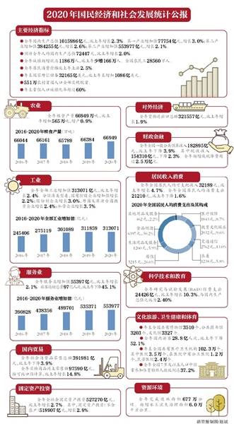 2020年美国人均gdp_美国gdp2020年总量