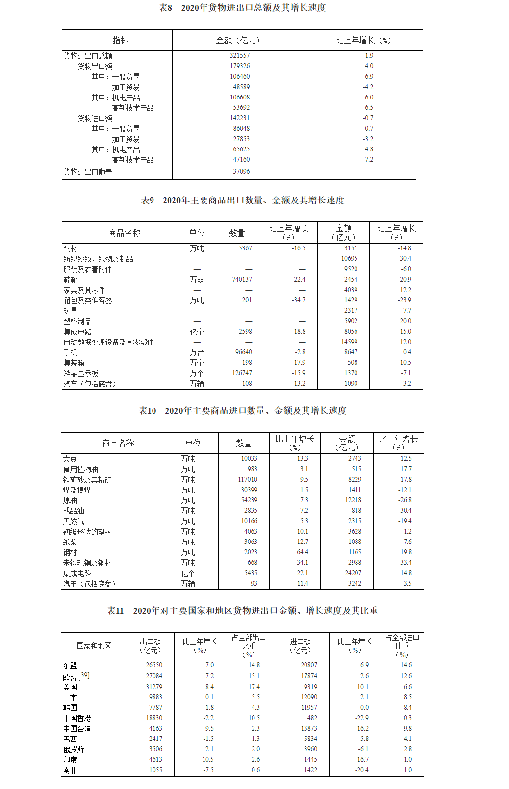 2020上半年常州gdp增长_常州恐龙园图片(3)