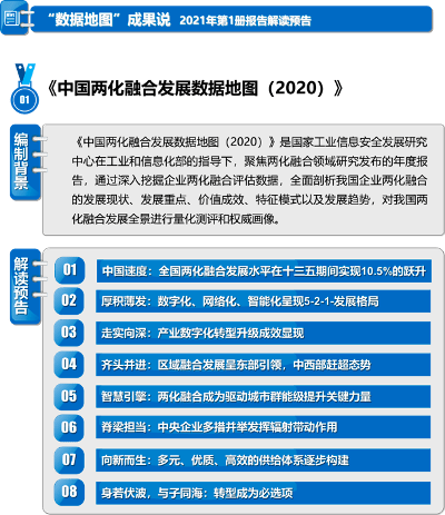 数据地图 成果说21年03期 走实向深 产业数字化转型升级成效显现 行业