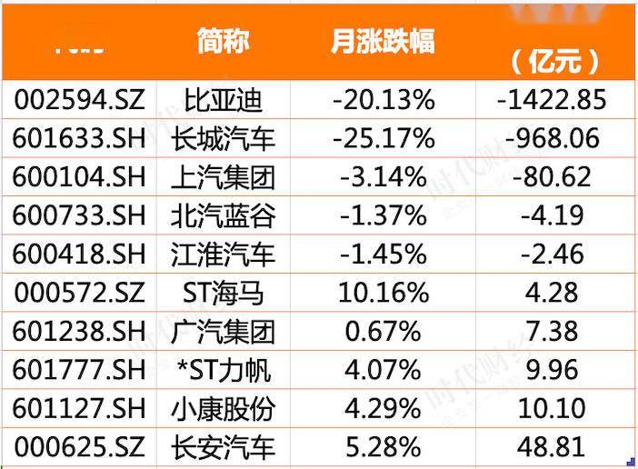 比亚迪汽车应该计入GDP_掉队 了的比亚迪,还能重回王位吗