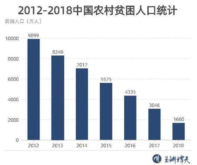 脱贫攻坚数据统计图图片