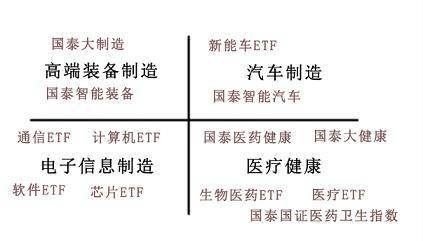 谁在中国投资制造业?国泰基金全面展示了中国先进制造业