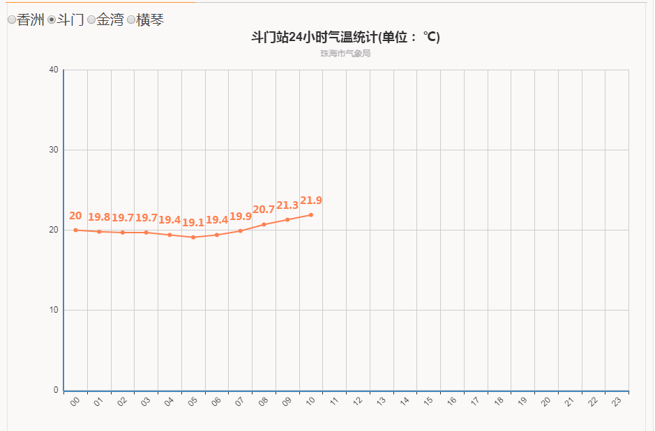 珠海市多少人口_三年增学位近10万,珠海迎人口接入式增长 看懂的速来 搜狐教(3)