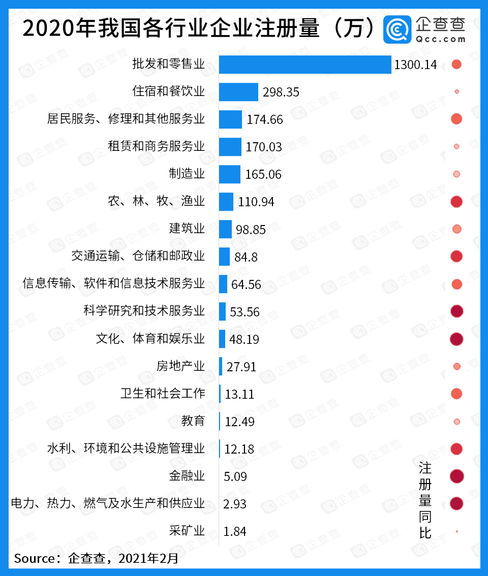 2020年我国社会保障支出占GDP的比重(3)