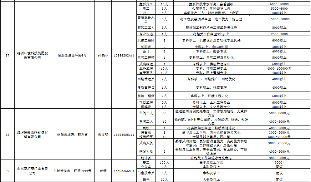 临朐招聘信息_临朐在线(3)