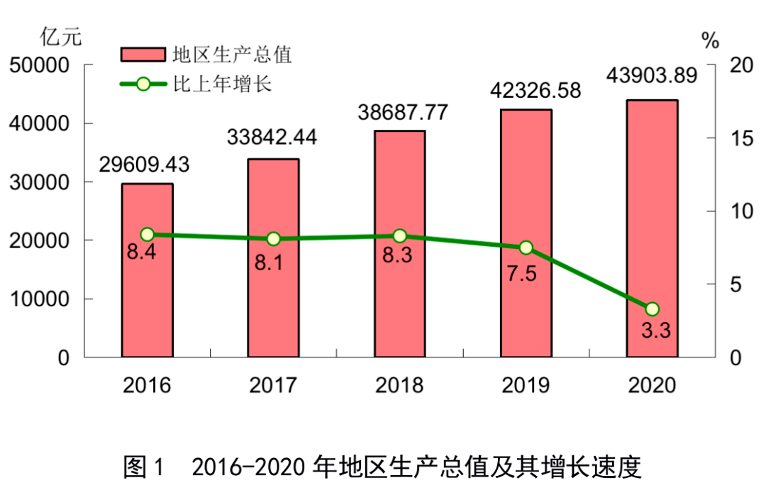 2020各省gdp发展_2020各省gdp排名图片(2)