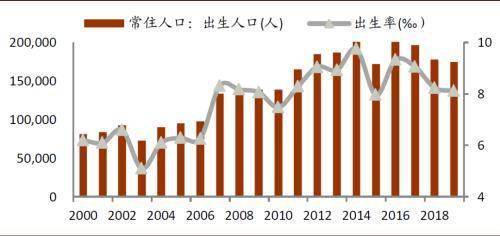 2020年义乌人口减少_2020年浙江金华人口大数据分析 户籍人口增加1.97万人 出生