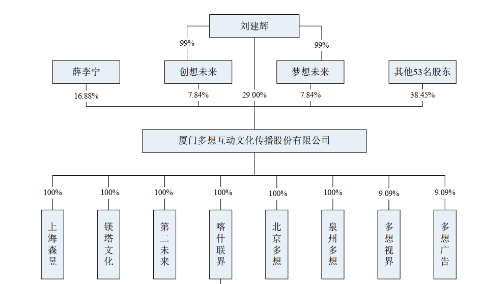 吉翔股份表示