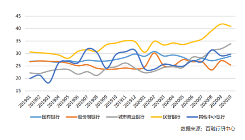 下半场|百融云创联合发布《智能化进入下半场——银行数字化转型白皮书》