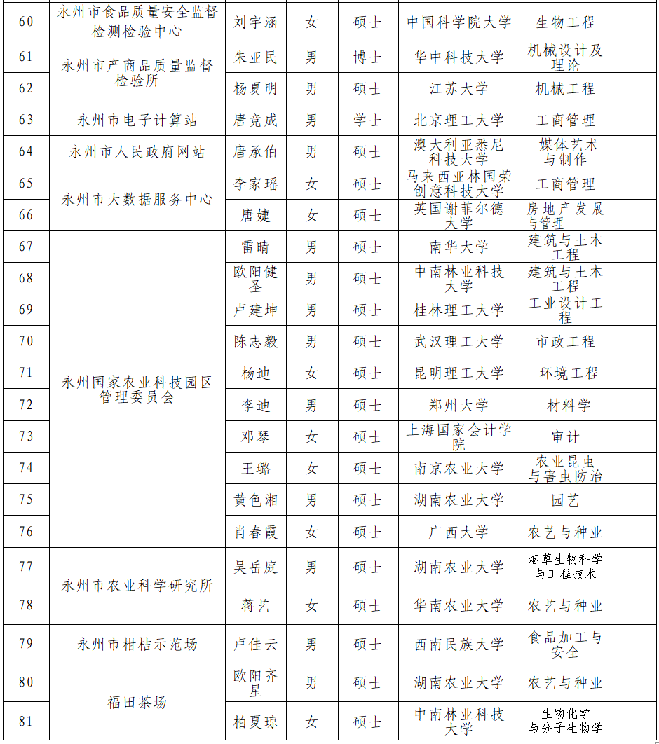 各市人口排名2021_陕西各市人口排名(2)