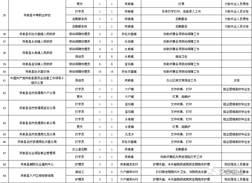 突泉县人口_突泉县贫困地域差异比较研究 以三个行政村为例(2)