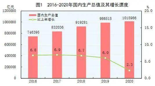 2020年gdp统计_2020年东莞各镇街gdp(2)