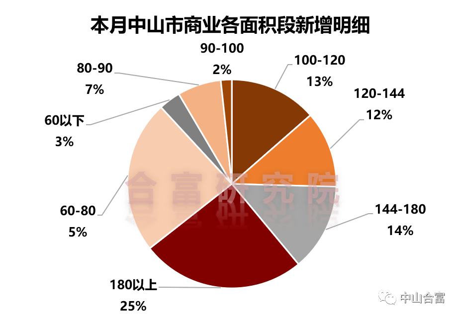 中山市火炬开发区gdp在中山排第几(2)