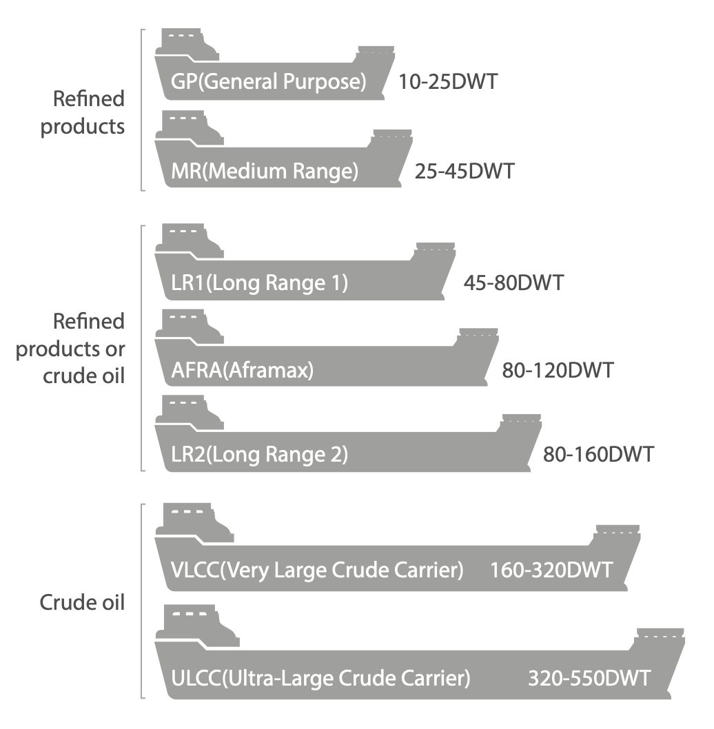 原油百问第三讲国际原油贸易