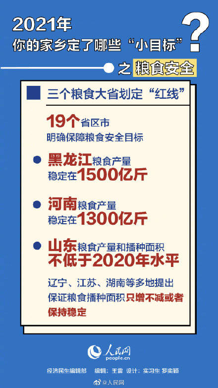 2021年江苏各地GDP(3)