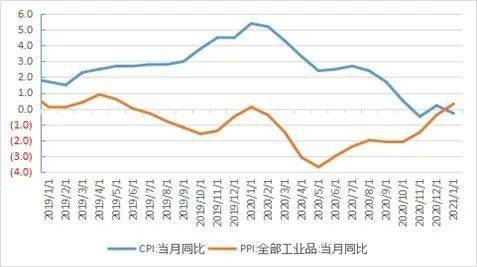 宏观经济分析的总量分析法_swot分析法自我分析图(2)