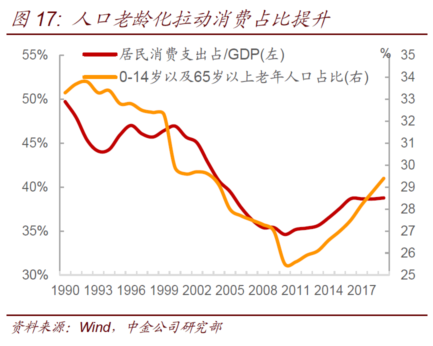 中国的人口问题_中国人口问题的基本认识与建议