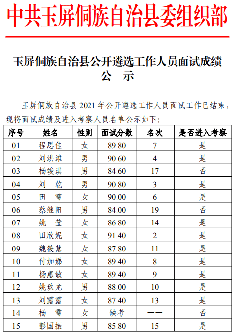 玉屏人口_玉屏公众信息网 工作总结 2014年玉屏侗族自治县国民经济和社会发展