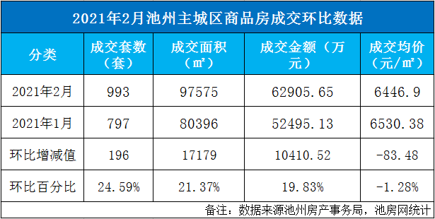 通辽主城区人口2021_通辽市区里人口多少,蒙古族人口多少