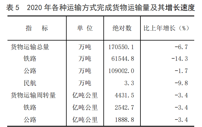 2020内蒙古国gdp_内蒙古大草原图片(2)