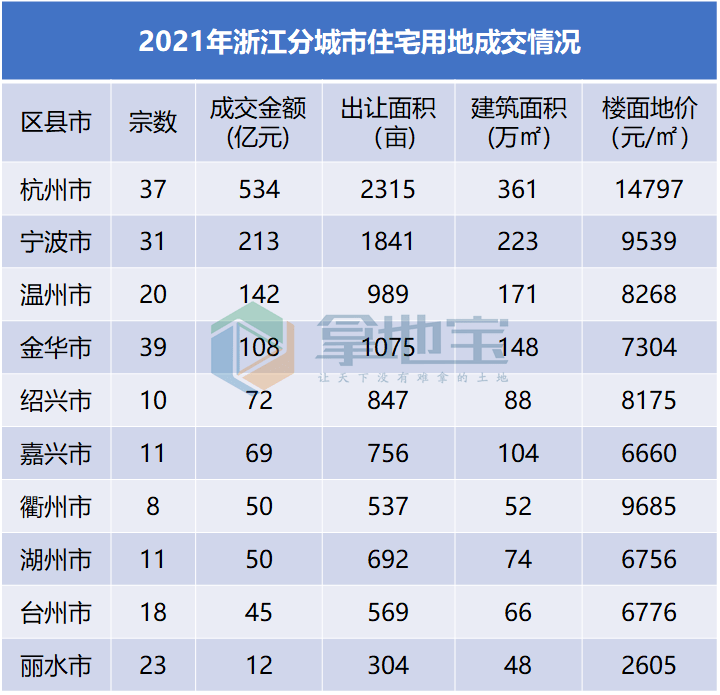 杭州2021年2月gdp_2021年2月份杭州市国民经济主要统计指标(2)