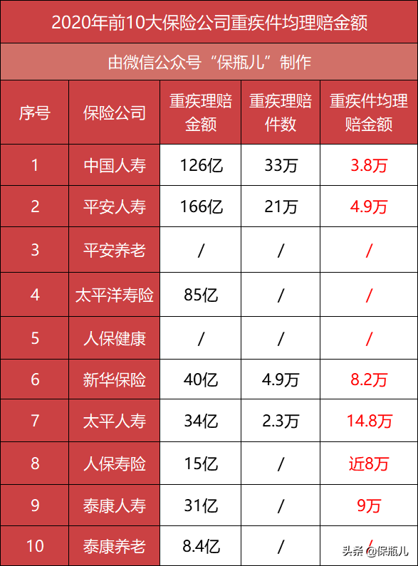 重疾呈现年轻化趋势2020理赔年报出炉暴露6大问题