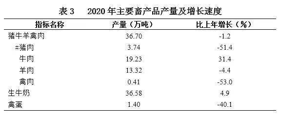 青海gdp统计2020_青海省2020年国民经济和社会发展统计公报