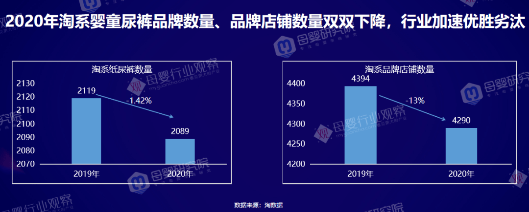 深拆母婴九大类目：数据案例趋势都有了(图11)