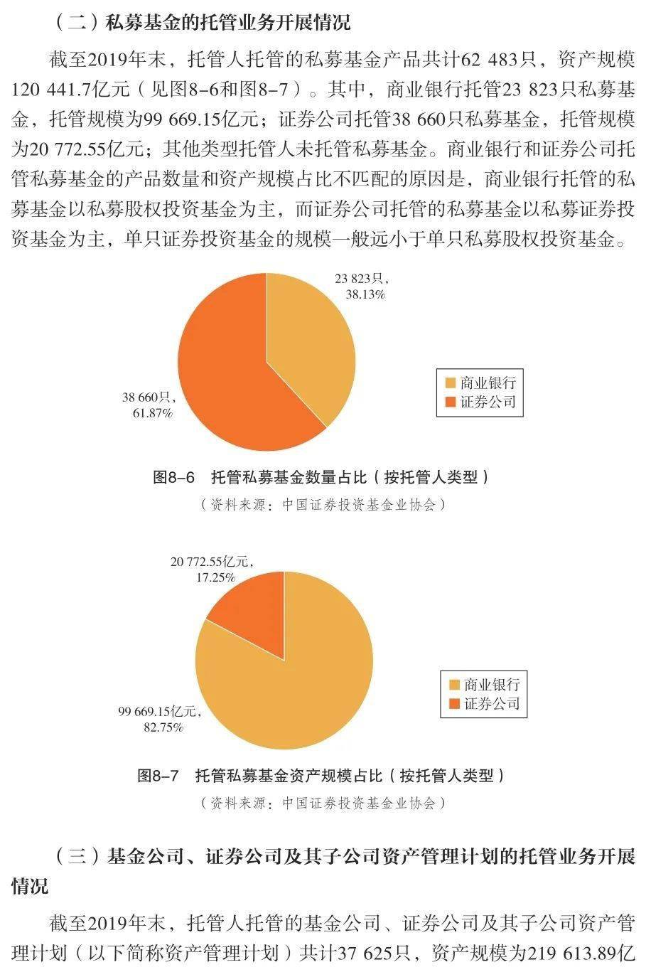 基金年报中国证券投资基金业2020年年报连载二十五第八章托管业务发展