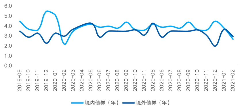 2021年前2月盐城GDp_无锡上半年各区域GDP大曝光 看看你拖后腿了没有