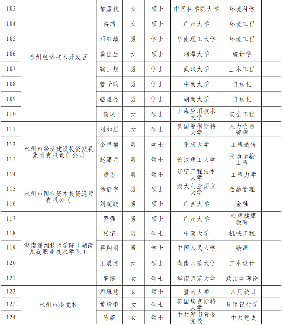 各市人口排名2021_陕西各市人口排名(3)