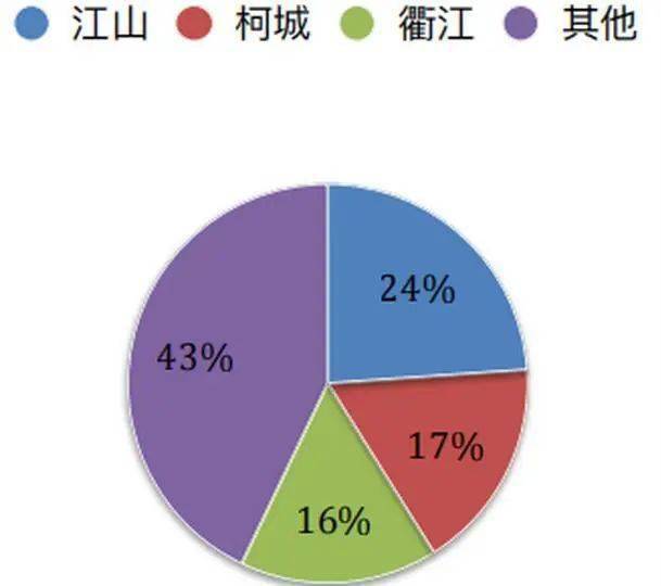 乡镇的人口限制_微信支付限制图片