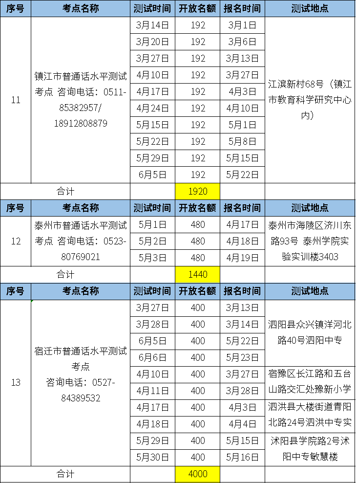 常熟人口2021_2021年最新常熟人口数据来了(3)