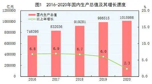 2035人均gdp发达国家水平_2035年中国人均GDP达到中等发达国家水平 意味着什么