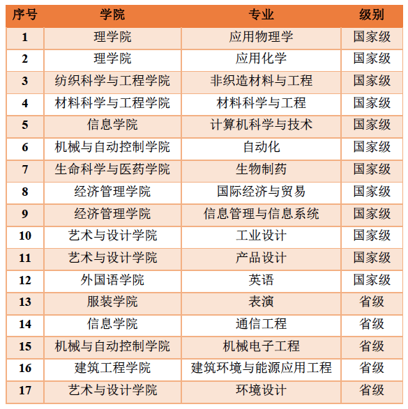 浙江理工大学全国排名_浙江理工大学手机壁纸