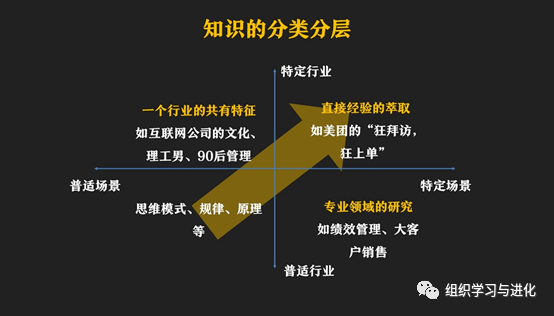 经验萃取知识管理先搞明白知识的层次