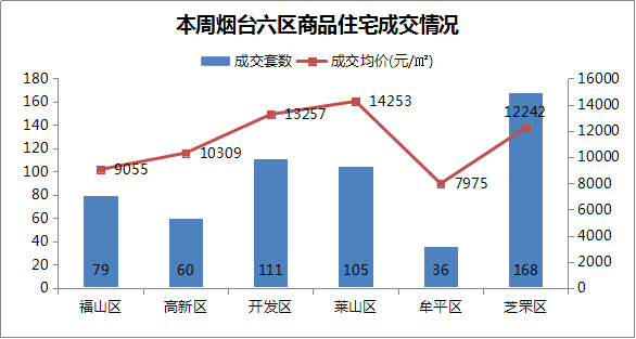 2021莱山区gdp_北方 高颜值城市 ,谁最被低估