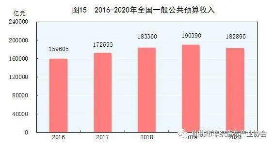 劳务劳动人口_劳务合同(2)